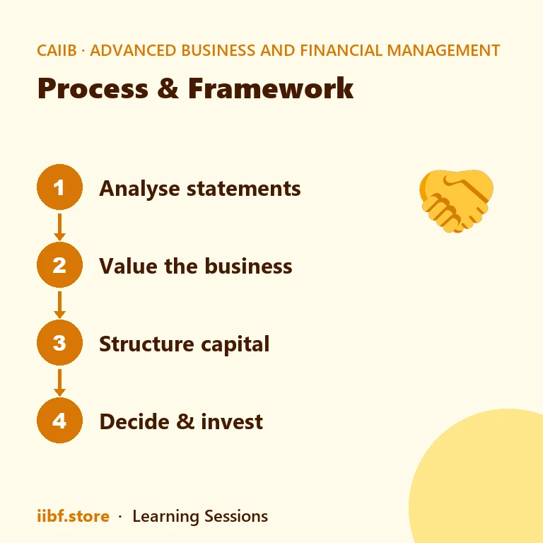 Process & Framework — Advanced Business and Financial Management