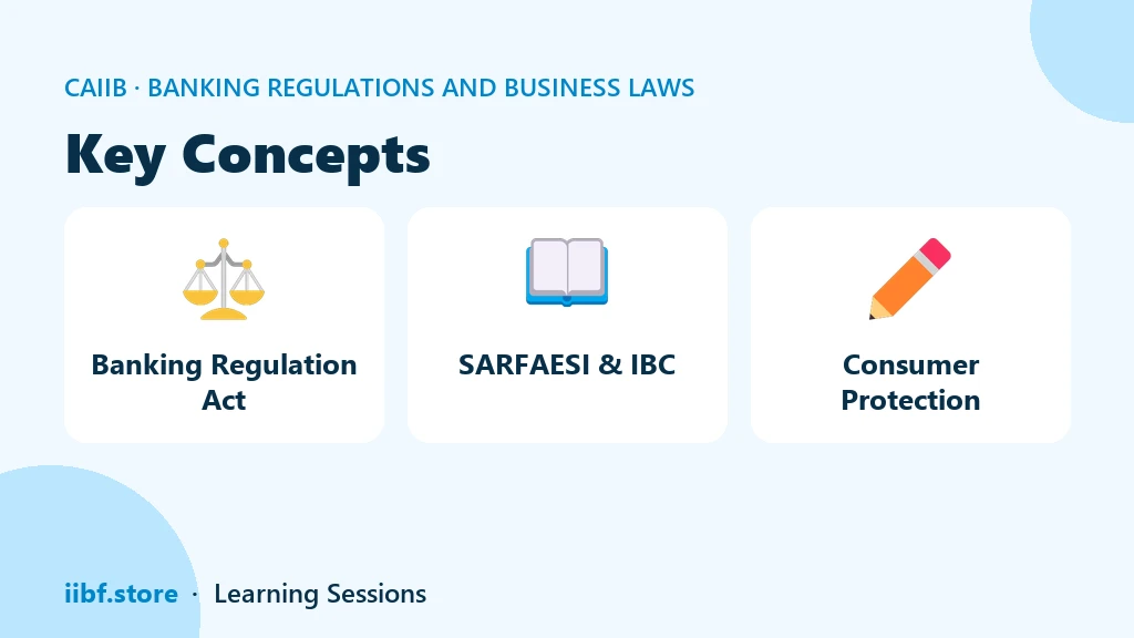 Key Concepts — Banking Regulations and Business Laws