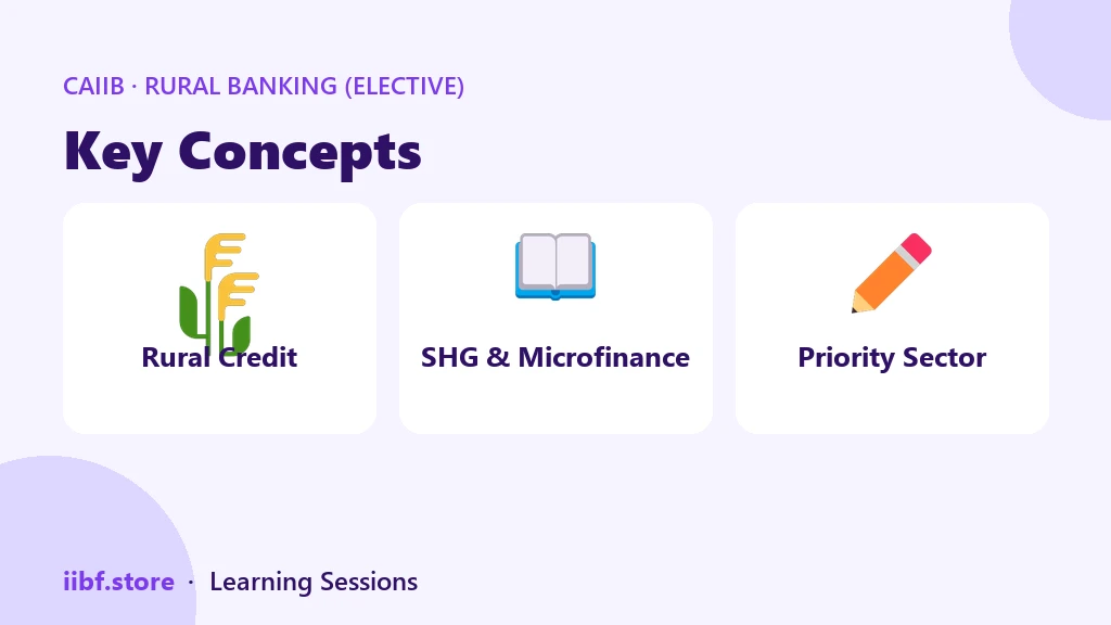 Key Concepts — Rural Banking (Elective)
