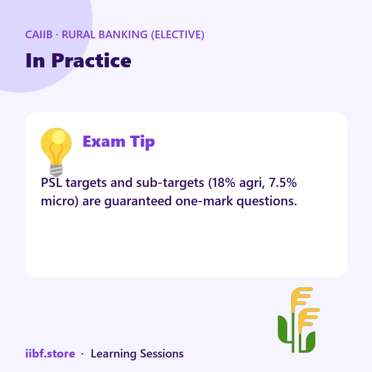 In Practice — Rural Banking (Elective)