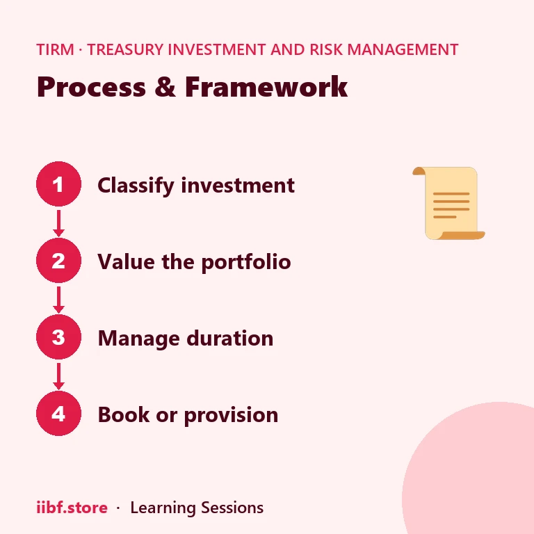 Process & Framework — Treasury Investment and Risk Management