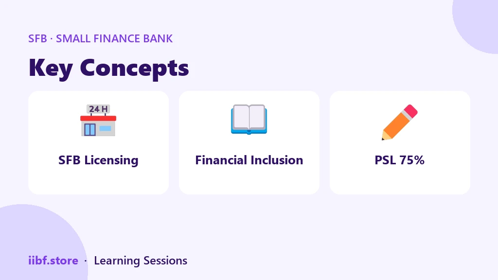 Key Concepts — Small Finance Bank