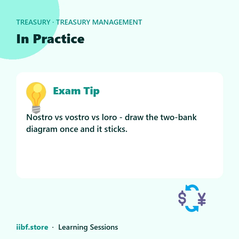 In Practice — Treasury Management
