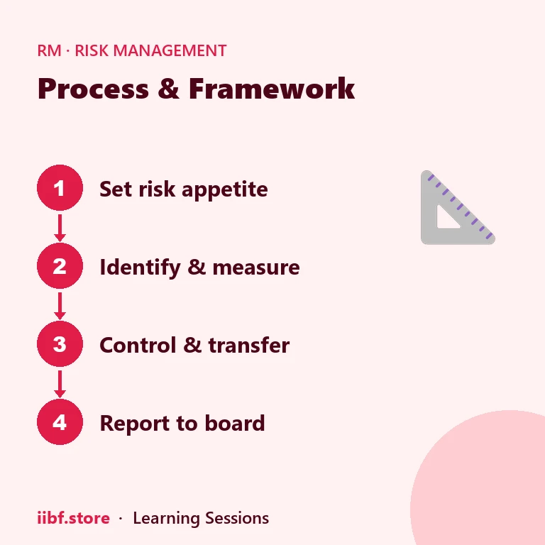 Process & Framework — Risk Management