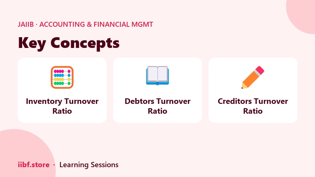JAIIB AFM turnover ratios — inventory, debtors and creditors turnover formulas