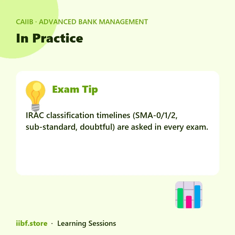 In Practice — Advanced Bank Management