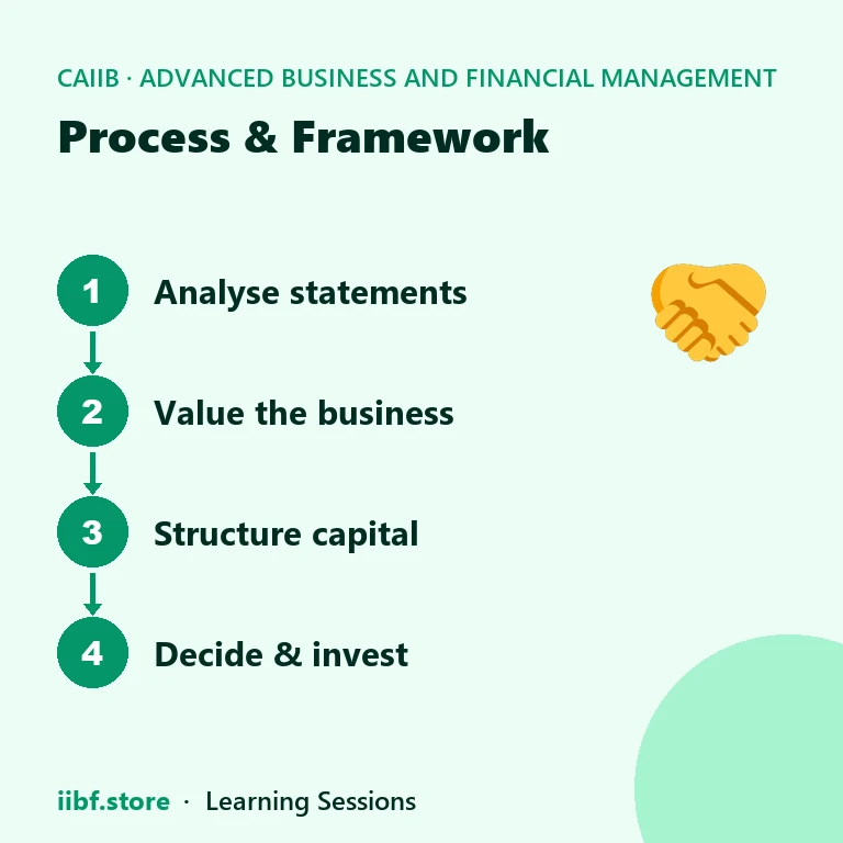 Process & Framework — Advanced Business and Financial Management