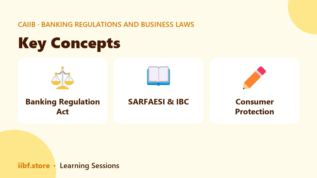 Key Concepts — Banking Regulations and Business Laws