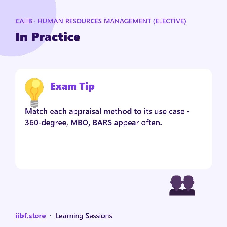 In Practice — Human Resources Management (Elective)