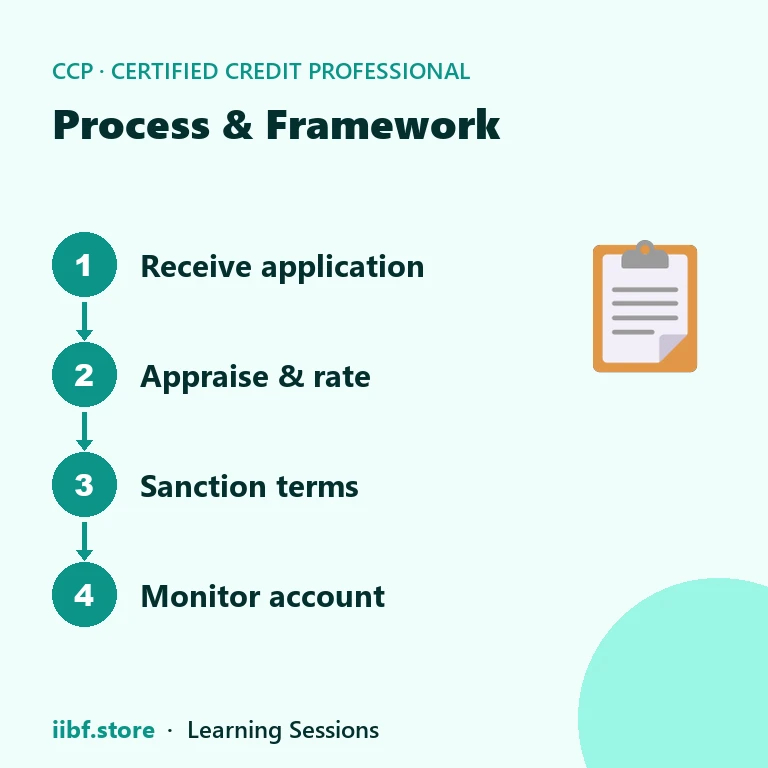 Process & Framework — Certified Credit Professional