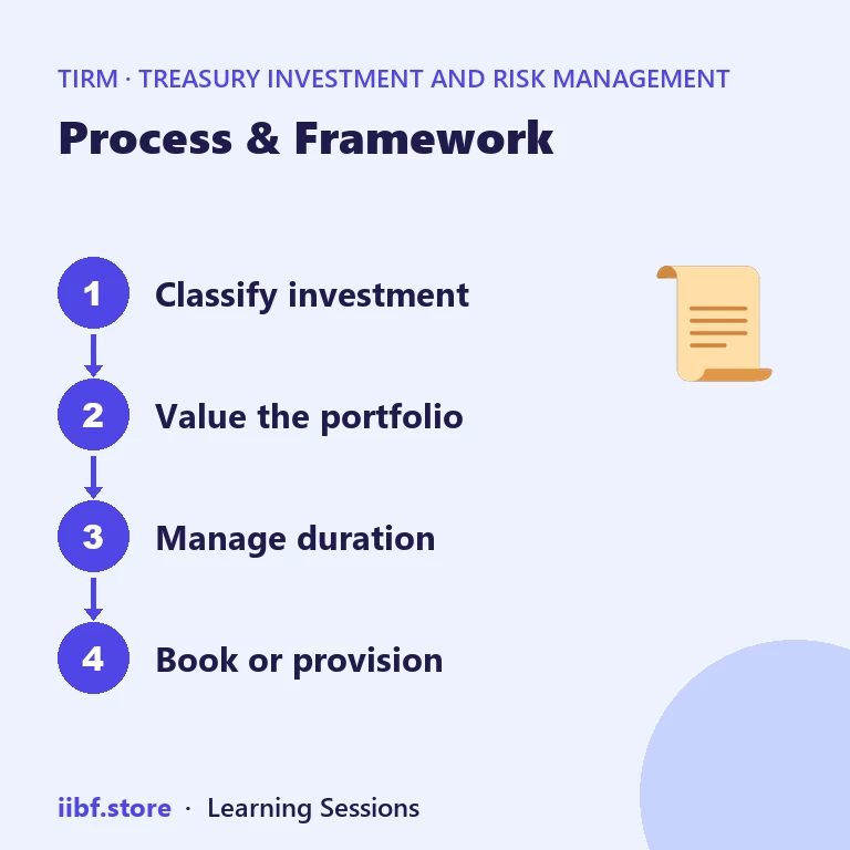 Process & Framework — Treasury Investment and Risk Management