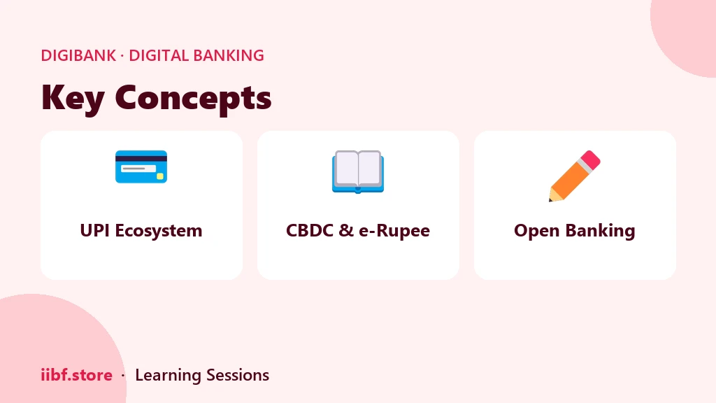Key Concepts — Digital Banking