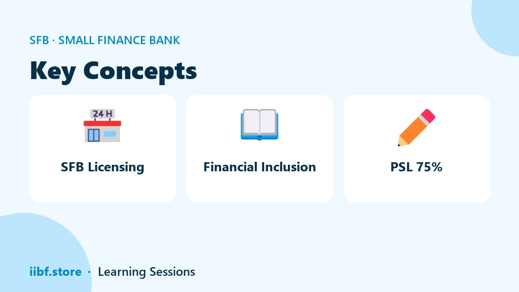 Key Concepts — Small Finance Bank
