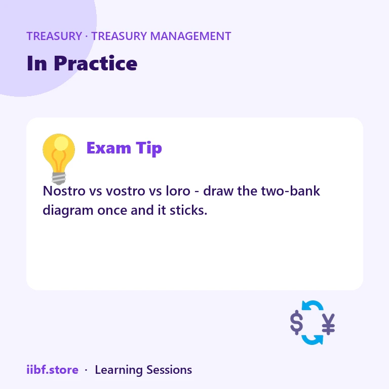 In Practice — Treasury Management