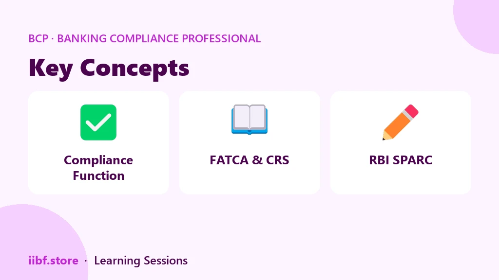 Key Concepts — Banking Compliance Professional