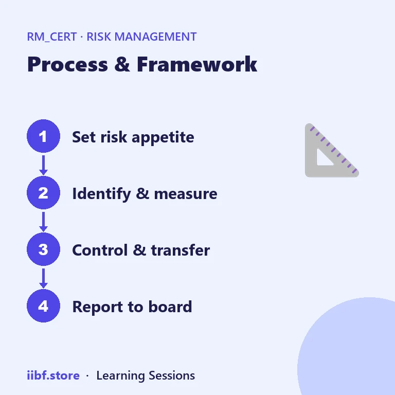 Process & Framework — Risk Management