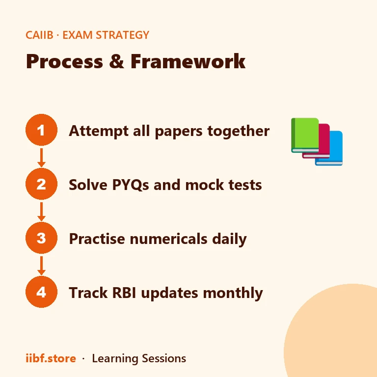 CAIIB game plan — attempt all papers, PYQs, daily numericals, RBI updates