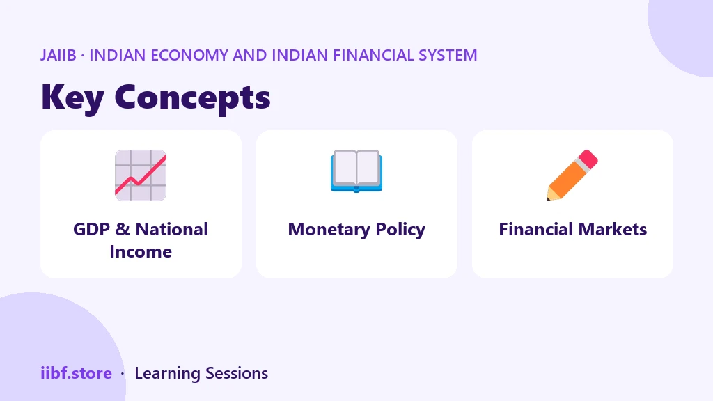 Key Concepts — Indian Economy and Indian Financial System