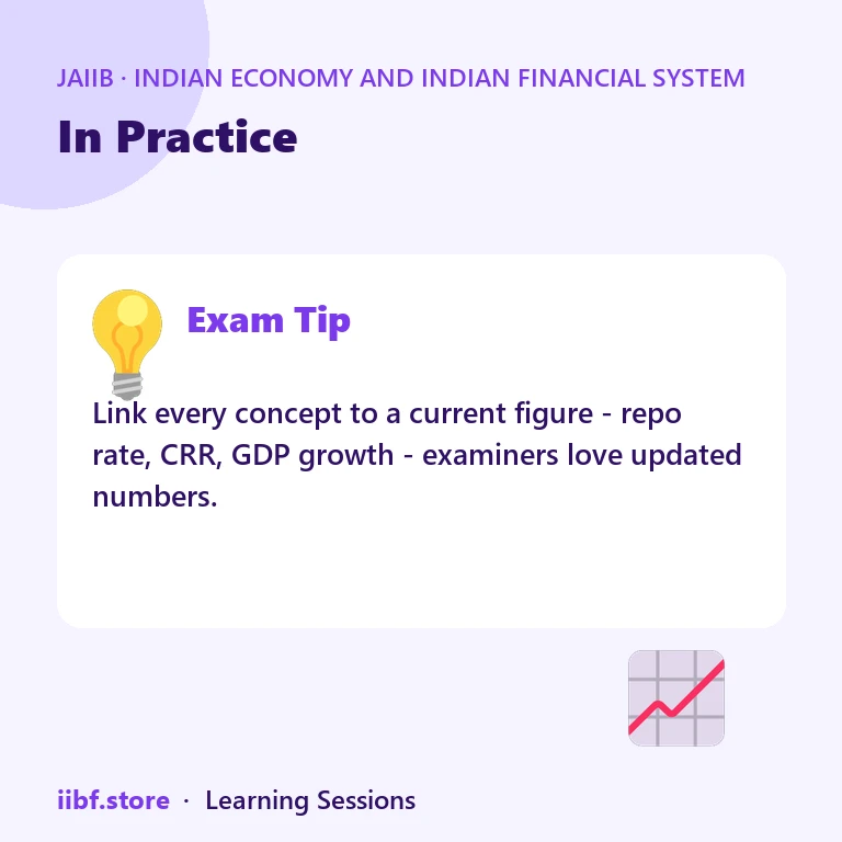 In Practice — Indian Economy and Indian Financial System