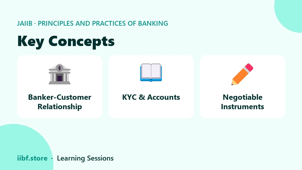 Key Concepts — Principles and Practices of Banking