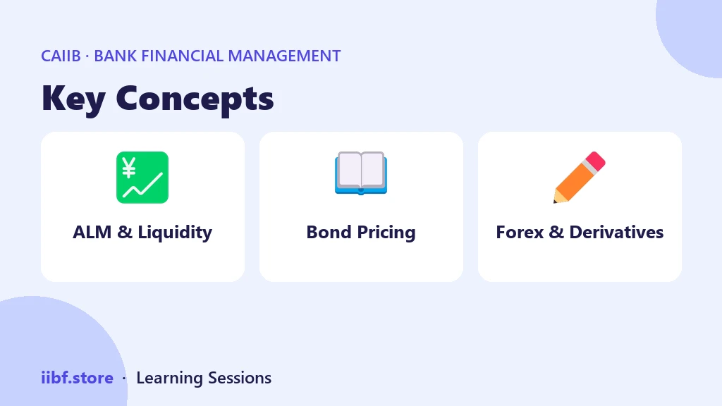 Key Concepts — Bank Financial Management