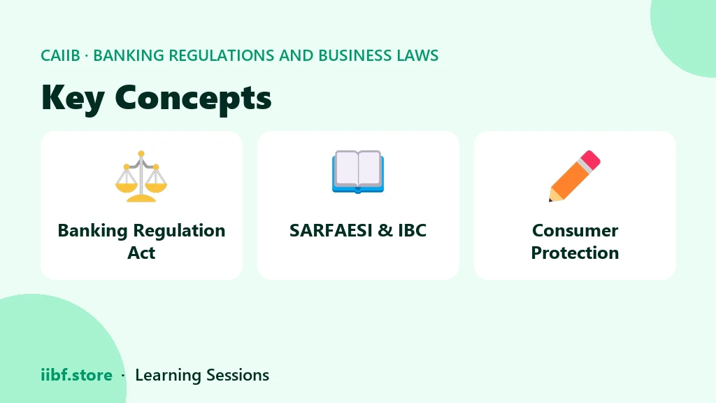 Key Concepts — Banking Regulations and Business Laws