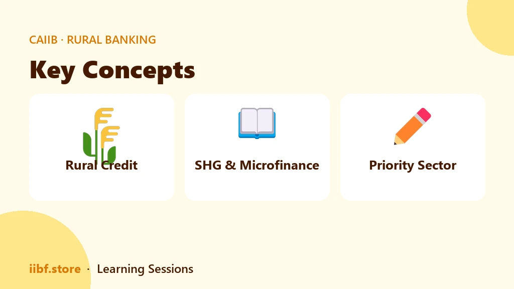 Key Concepts — Rural Banking (Elective)