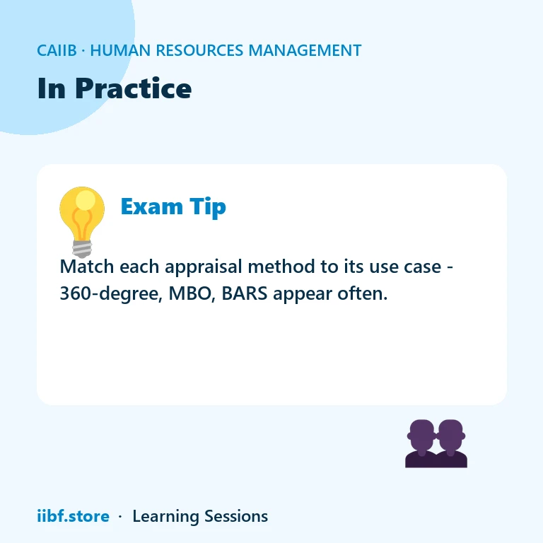 In Practice — Human Resources Management (Elective)