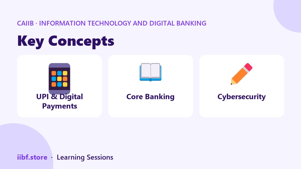 Key Concepts — Information Technology and Digital Banking (Elective)