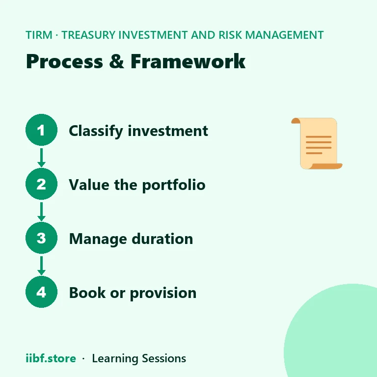 Process & Framework — Treasury Investment and Risk Management