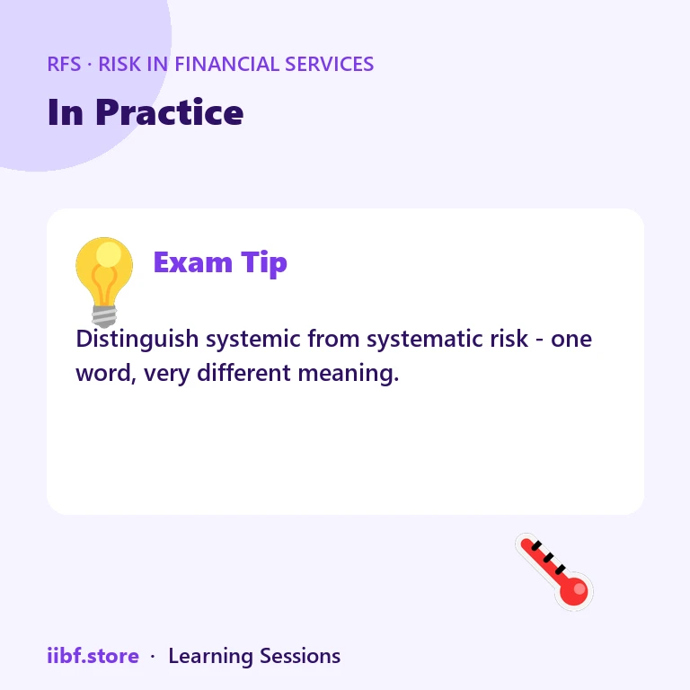 In Practice — Risk in Financial Services