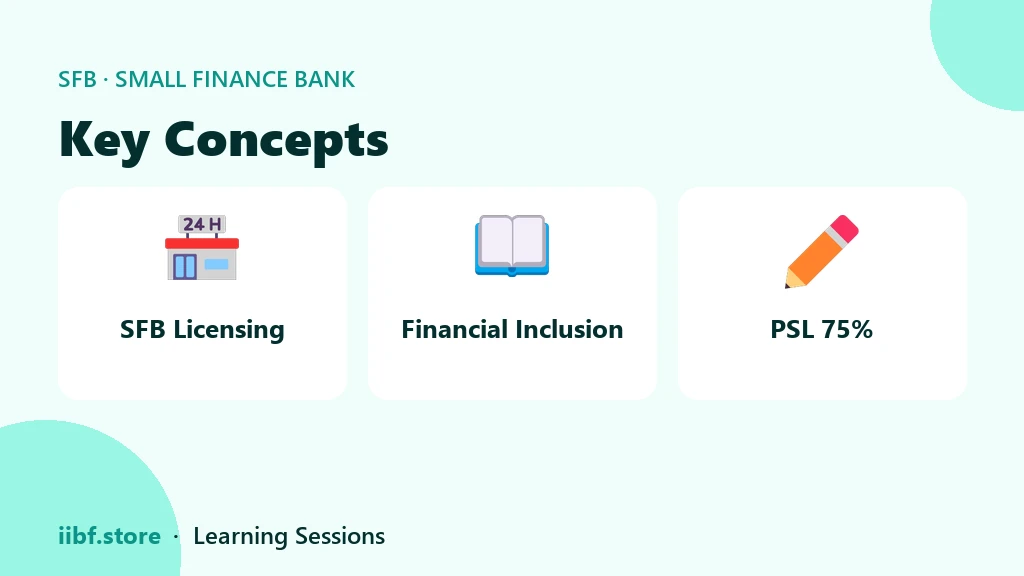 Key Concepts — Small Finance Bank
