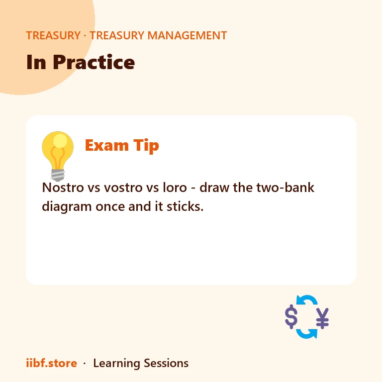 In Practice — Treasury Management