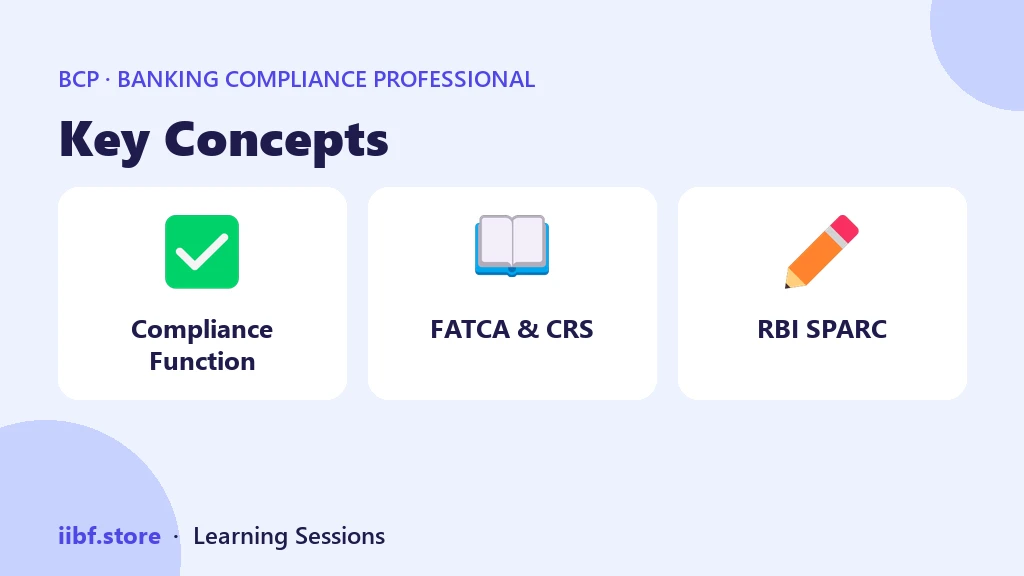 Key Concepts — Banking Compliance Professional