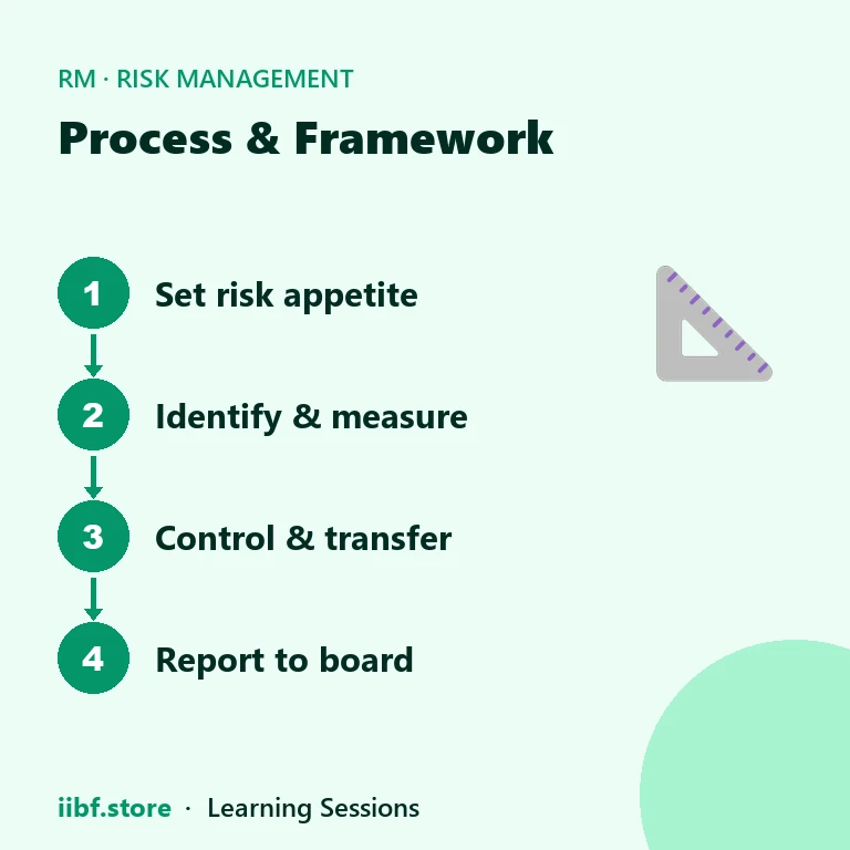Process & Framework — Risk Management