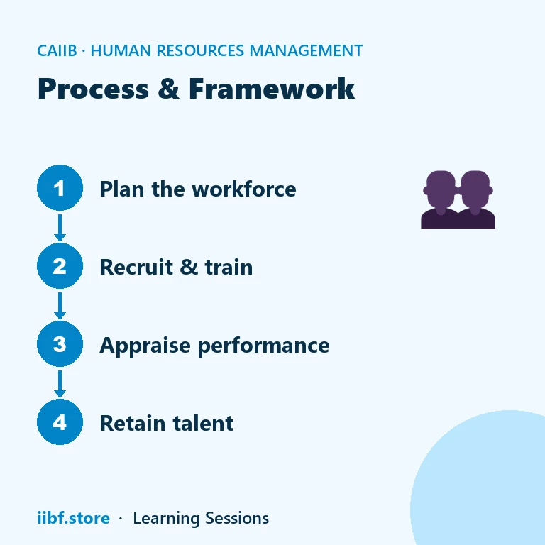 Process & Framework — Human Resources Management (Elective)
