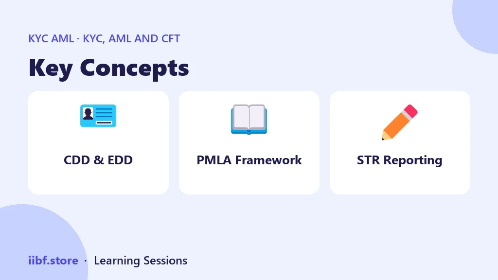 Key Concepts — KYC, AML and CFT
