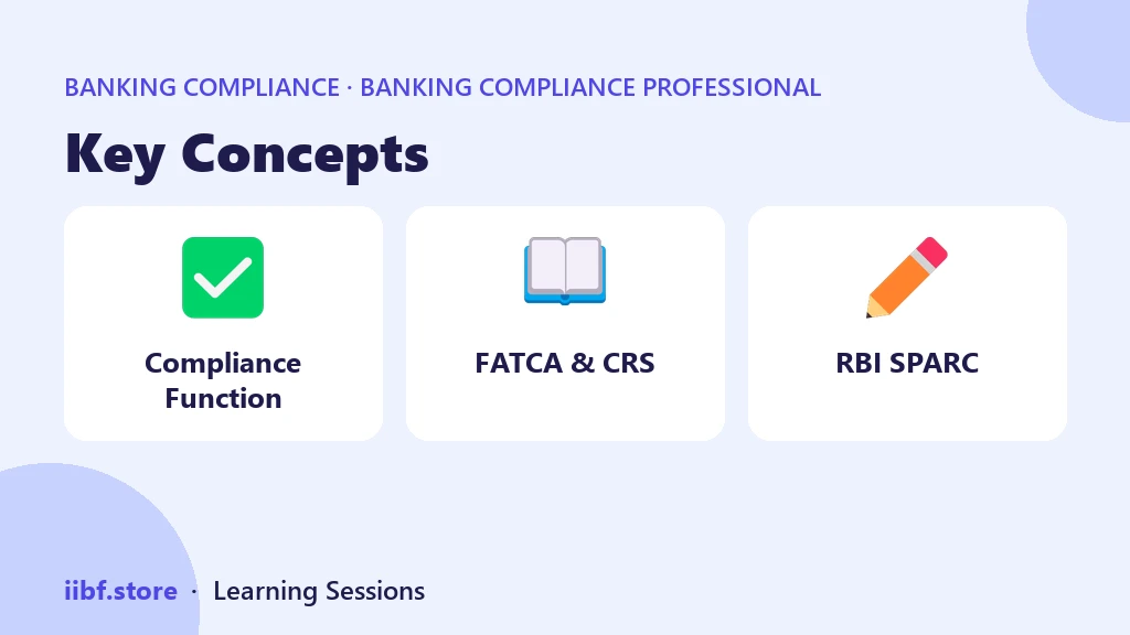 Key Concepts — Banking Compliance Professional
