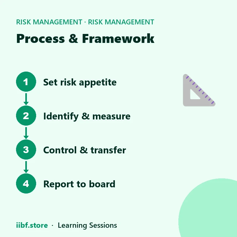 Process & Framework — Risk Management