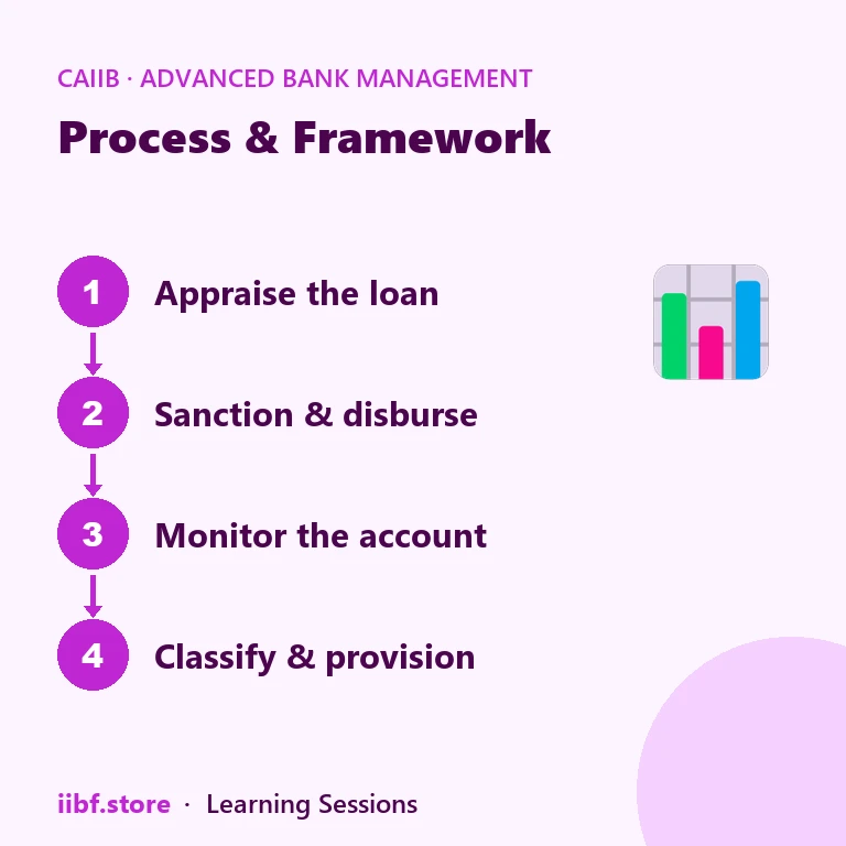 Process & Framework — Advanced Bank Management