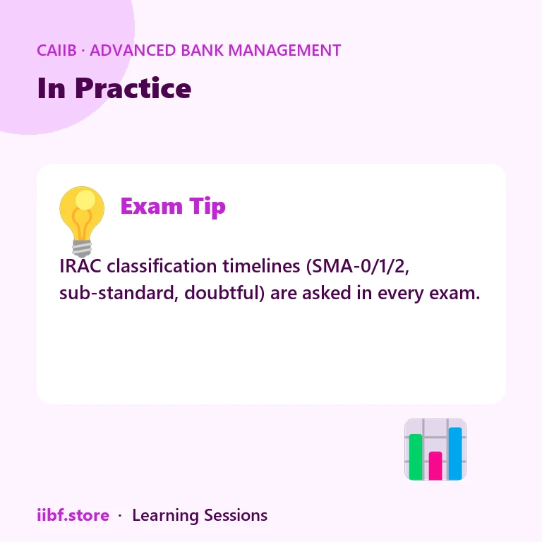 In Practice — Advanced Bank Management