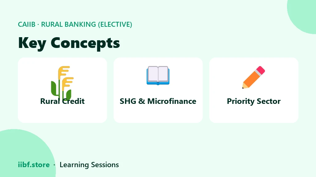 Key Concepts — Rural Banking (Elective)