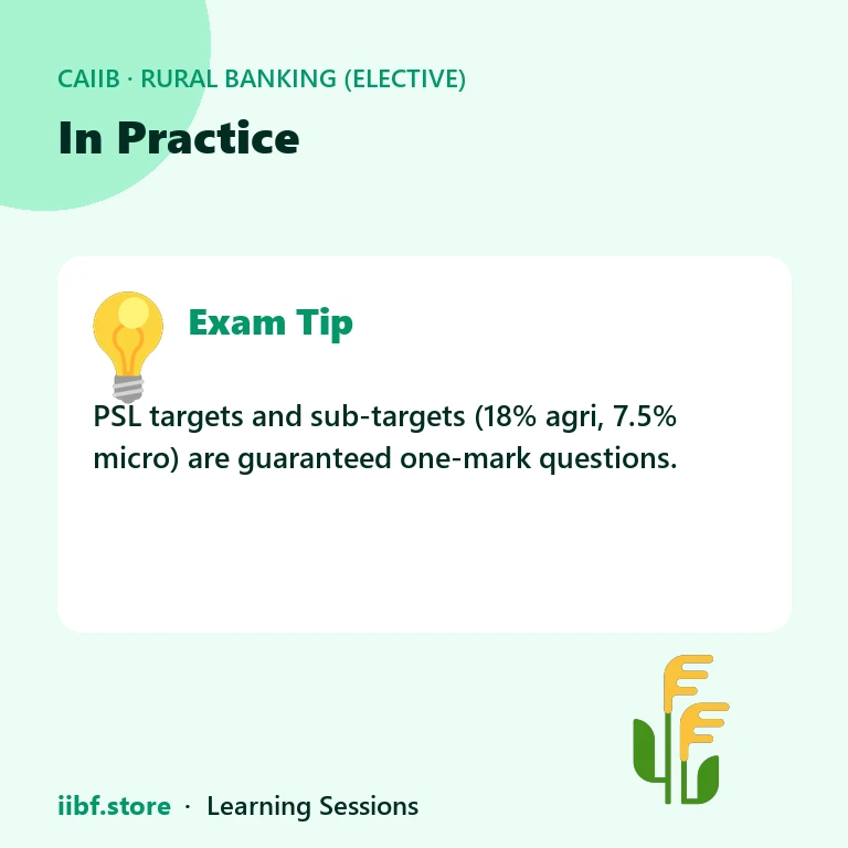 In Practice — Rural Banking (Elective)