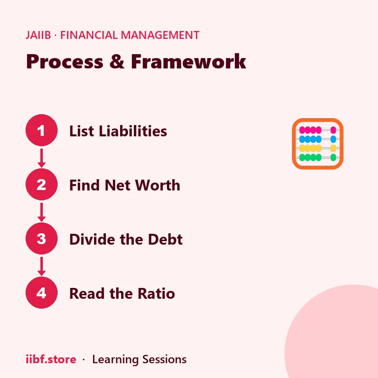 Four steps to calculate the debt-equity ratio
