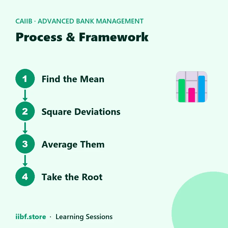 Four steps to compute the standard deviation
