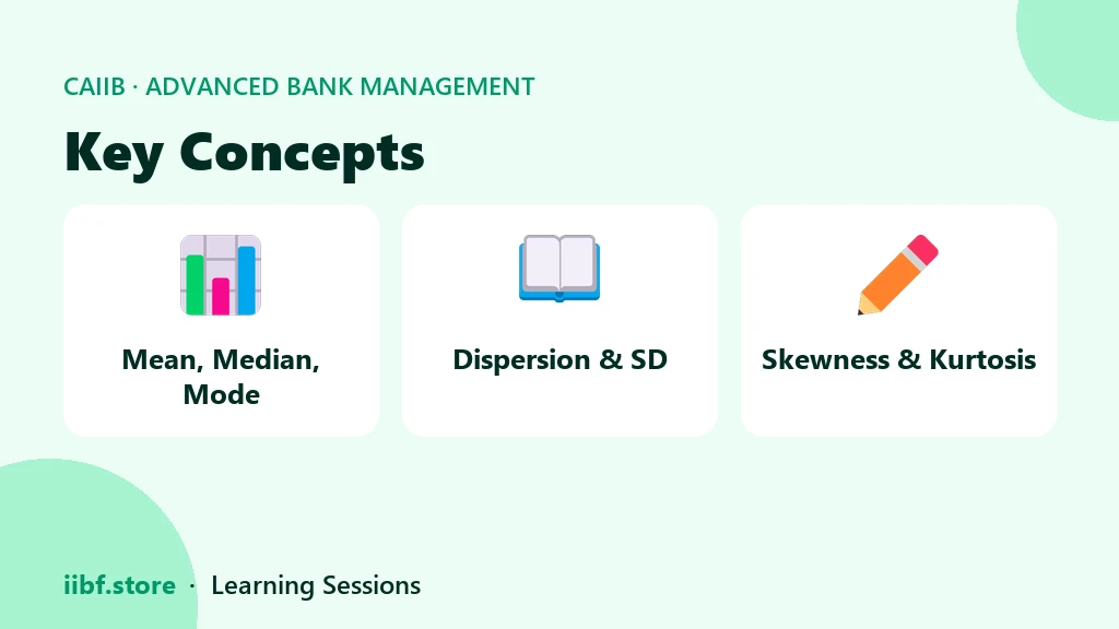 Three statistics topic areas tested in CAIIB ABM