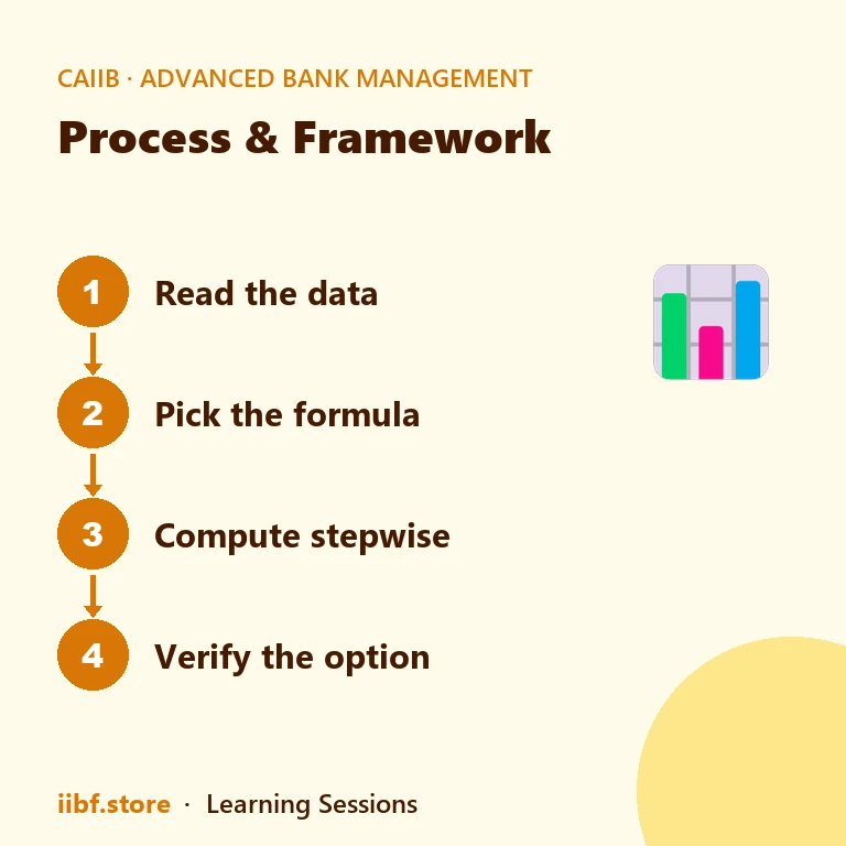 Four-step method to solve a statistics MCQ in CAIIB ABM