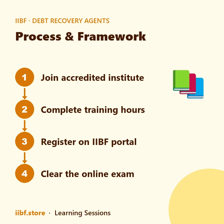 Four-step DRA certification roadmap