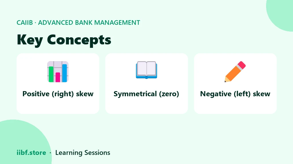 Three types of skewness: positive, symmetrical and negative