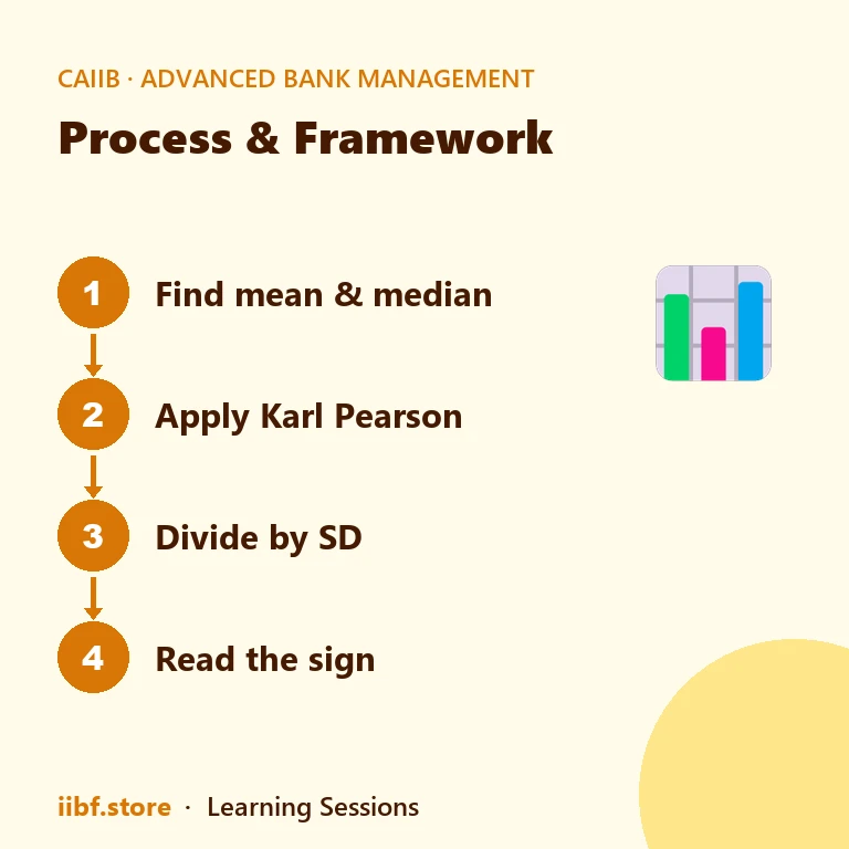 Steps to compute Karl Pearson skewness